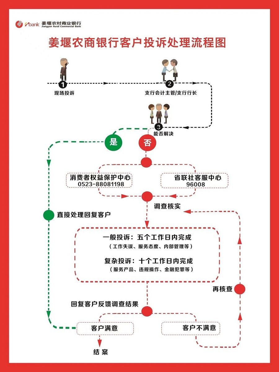 投訴流程圖 - 副本